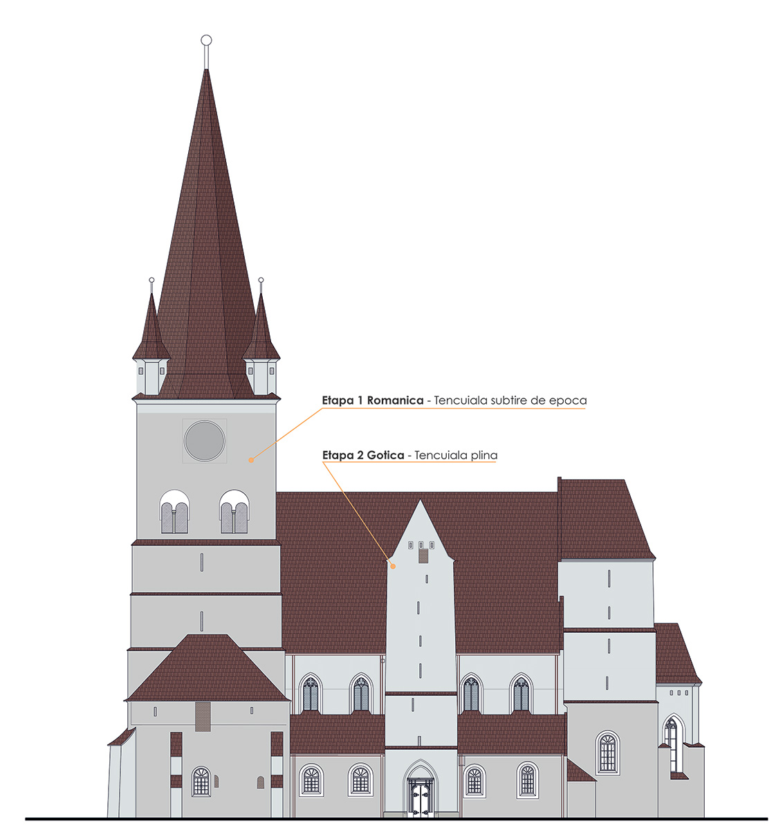 Biserica-cetate a sașilor din Cisnădie