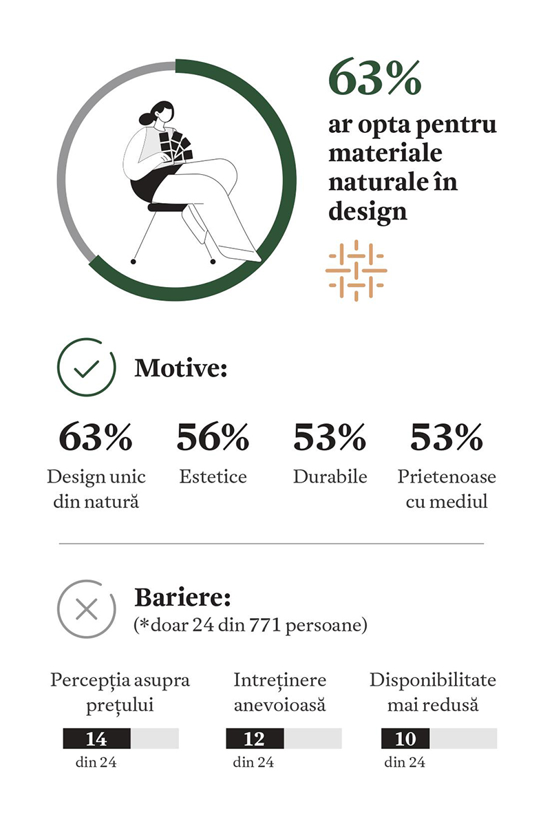 Curentul biofilic în designul interior. Iluzia separării