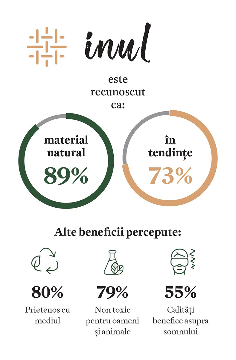 Curentul biofilic în designul interior. Iluzia separării